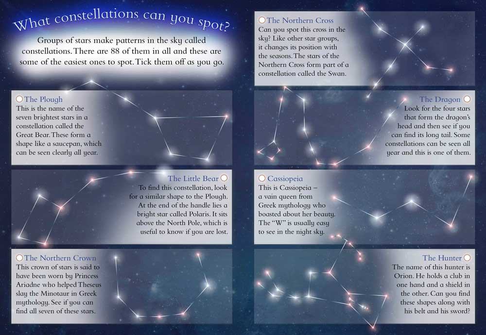 Let's Look Night Sky